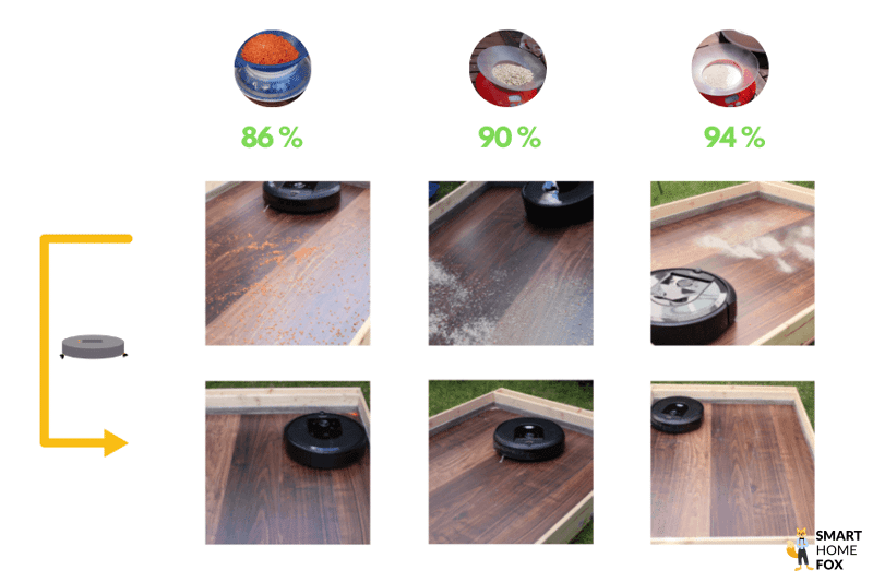 test nettoyage des sols durs avec l aspirateur robot irobot i7+